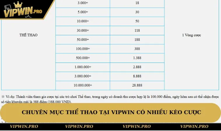 Chuyên mục thể thao tại VIPWIN có nhiều kèo cược