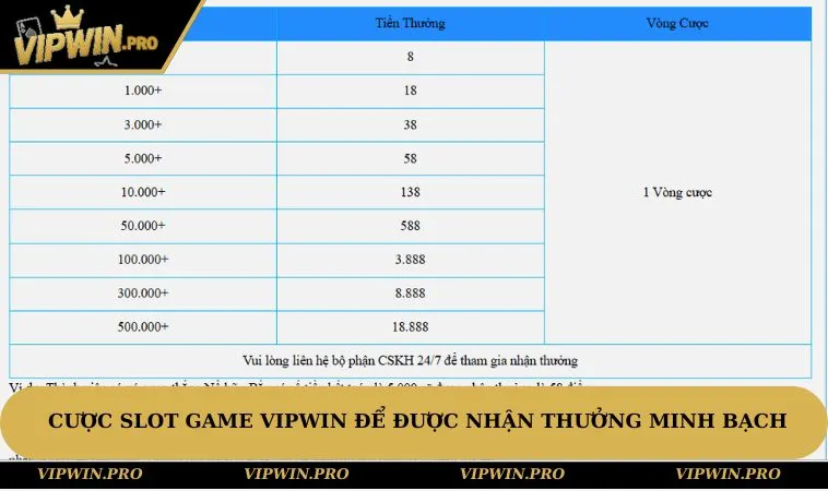 Cược slot game VIPWIN để được nhận thưởng minh bạch
