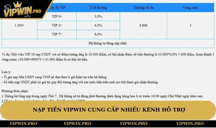 Nạp tiền VIPWIN cung cấp nhiều kênh hỗ trợ