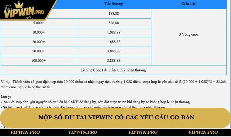 Nộp số dư tại VIPWIN có các yêu cầu cơ bản